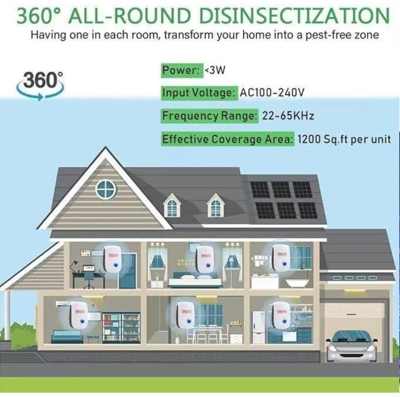 SilentShield Repeller