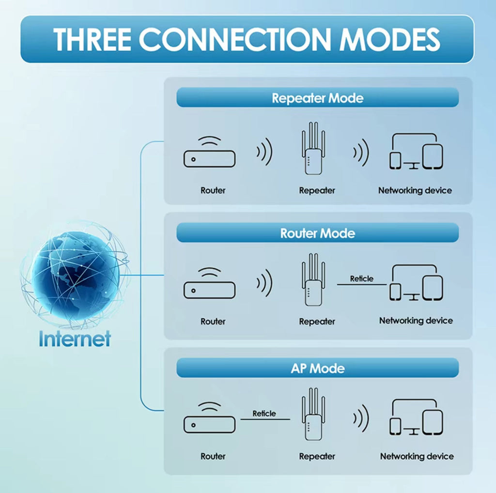 RangePulse WiFi Extender