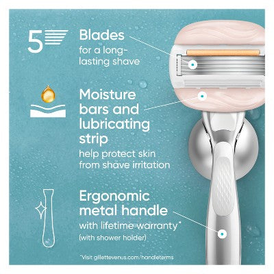 Venus Moistureglide Women's Razor Handle 2 Blade Refills + Shower Holder - Imperfect Box